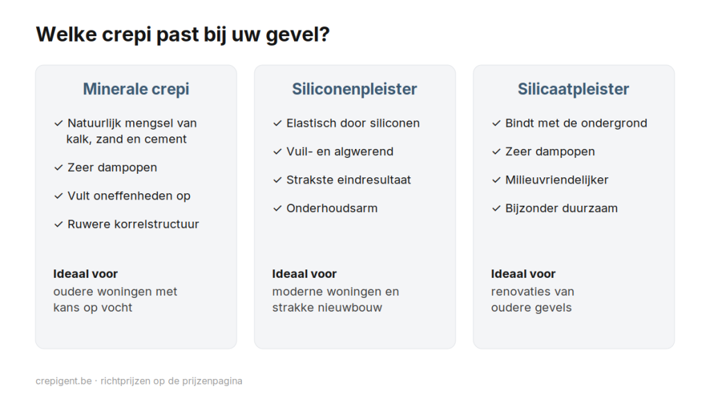 Vergelijking van minerale crepi, siliconenpleister en silicaatpleister